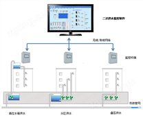 二次供水监控系统